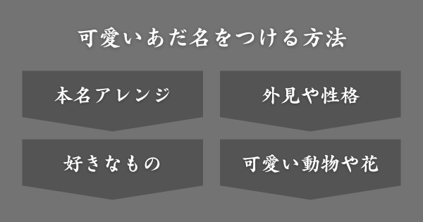 女友達に可愛いあだ名をつける方法