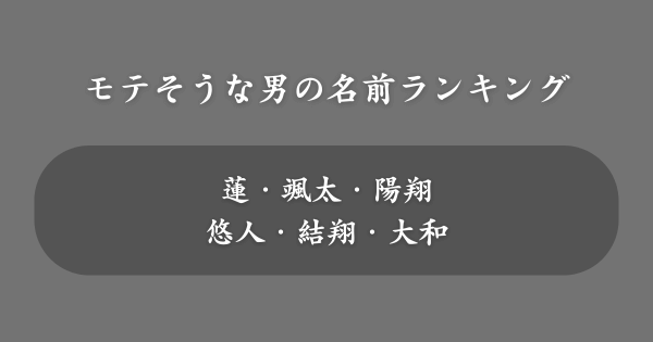 女性500人に聞いた！モテそうな男の名前ランキング