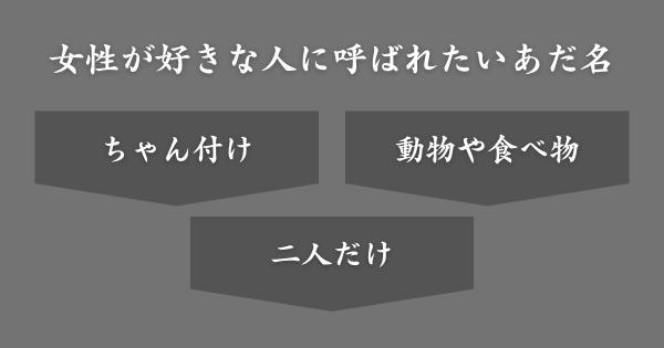 女性が好きな人に呼ばれるとうれしいあだ名