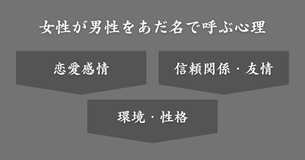 女性が男性をあだ名で呼ぶ心理