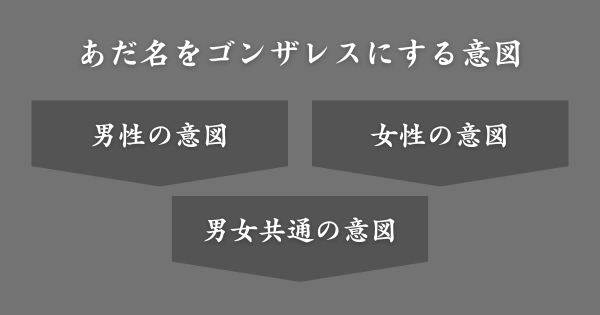 女性にゴンザレスというあだ名をつける意図とは？