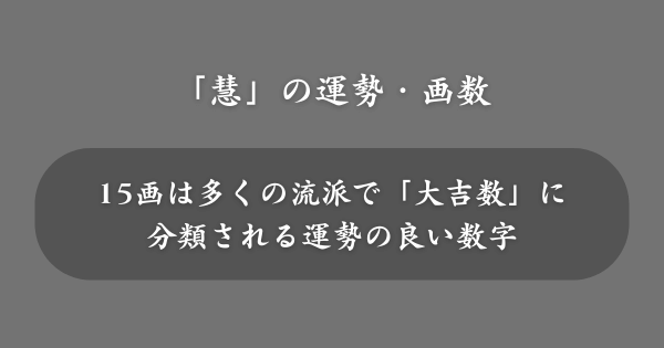 姓名判断における「慧」の運勢・画数
