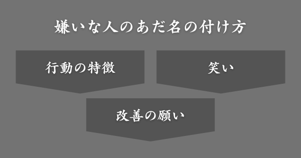 嫌いな人につけるあだ名の考え方
