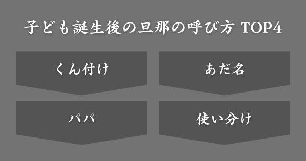 子どもが産まれた後の旦那の呼び方ランキング