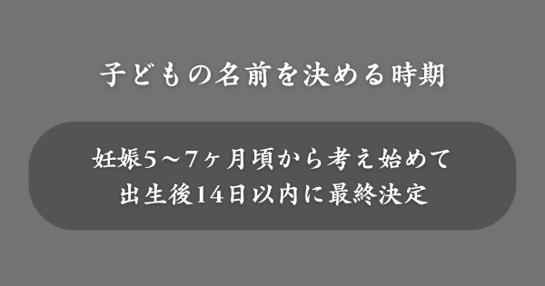 子どもの名前を決める時期