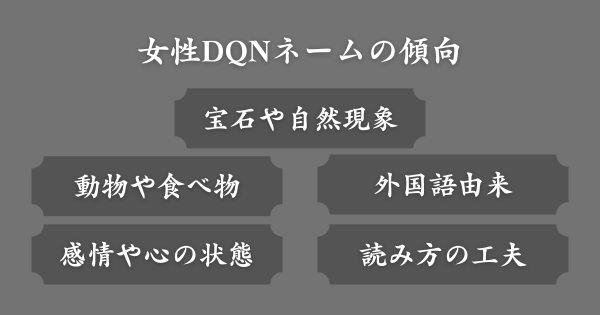 実在しない創作物の女性DQNネームの傾向