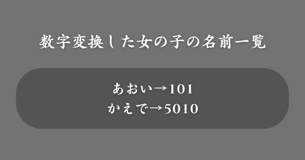 数字変換した女の子の名前一覧【50音順】