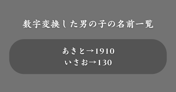 数字変換した男の子の名前一覧【50音順】