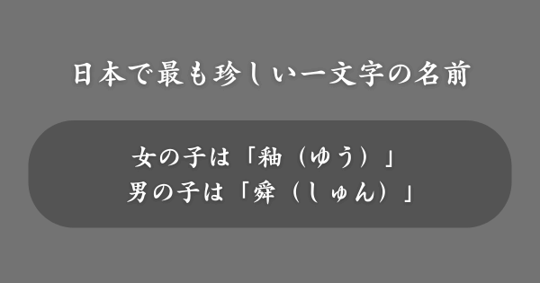 日本で最も珍しい一文字の名前は？