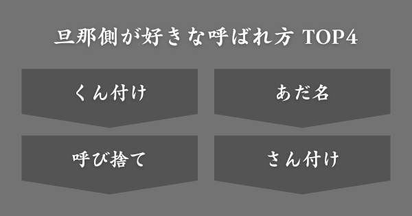 旦那側が好きな呼ばれ方ランキング