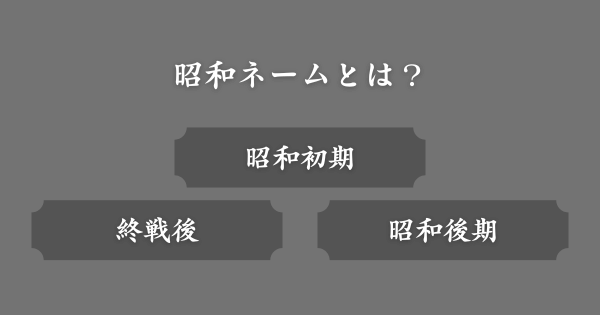 昭和ネームとは？