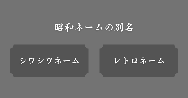 昭和ネームの別名