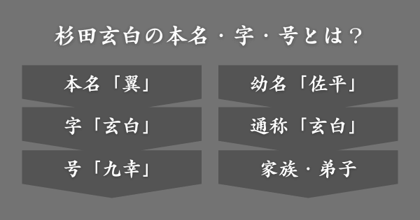 杉田玄白の本名・字・号とは？