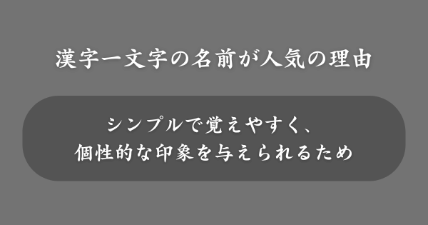漢字一文字の名前が人気の理由