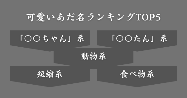 男女100人に聞いた可愛いと思うあだ名ランキングTOP5