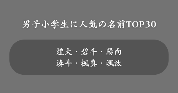 男子小学生に人気の名前ランキング