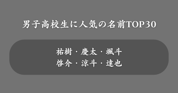 男子高校生に人気の名前ランキング
