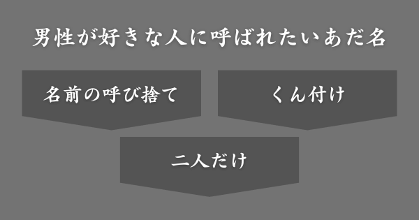男性が好きな人に呼ばれるとうれしいあだ名