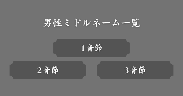 男性のかっこいいミドルネーム一覧