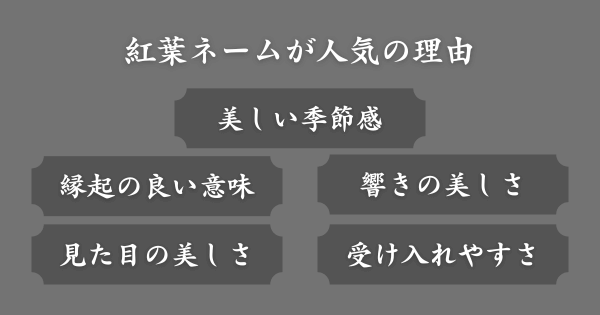 紅葉ネームが人気の理由
