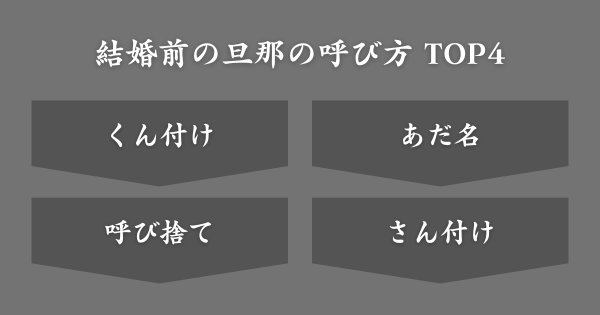 結婚前の旦那の呼び方ランキング
