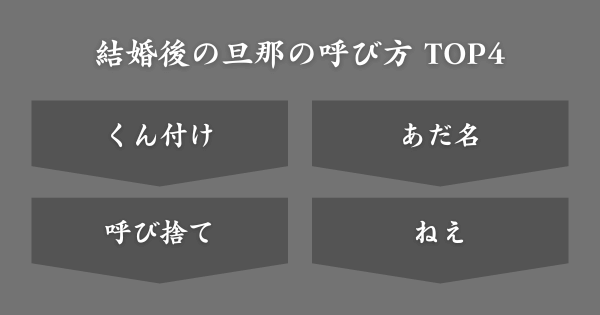 結婚後の旦那の呼び方ランキング