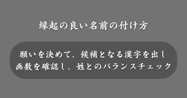 縁起の良い名前の付け方