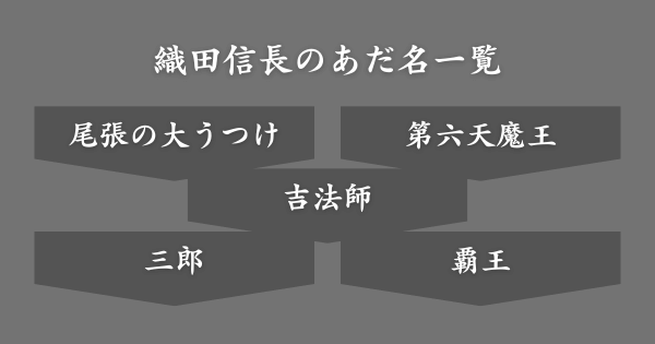 織田信長に付けられたあだ名一覧