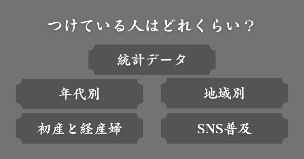 胎児ネームをつけている人はどれくらい？