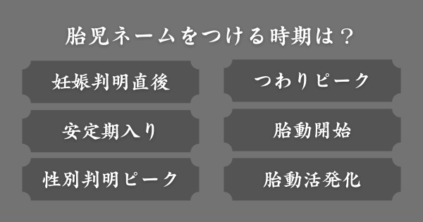 胎児ネームをつける時期はいつ？
