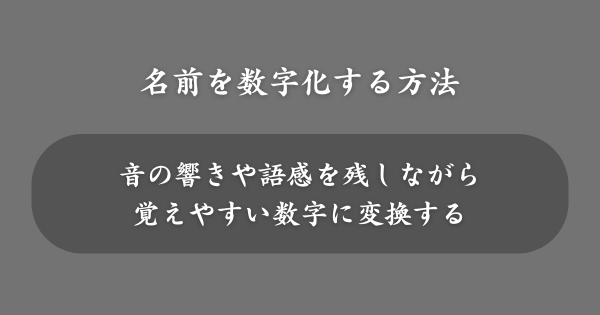 語呂合わせで名前を数字化する方法