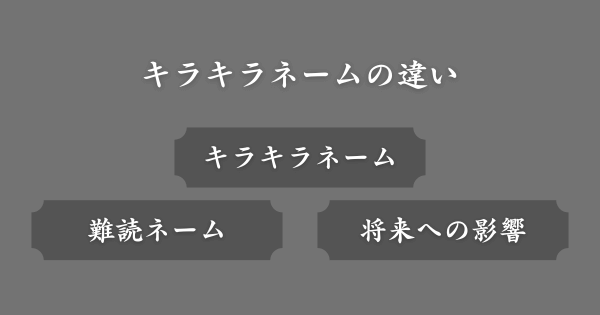 難読ネームとキラキラネームの違い