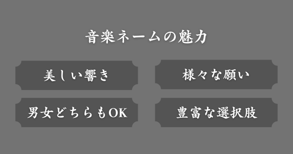 音楽ネームの魅力